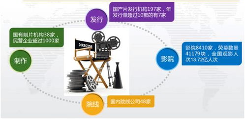 全國(guó)首個(gè)影視保理產(chǎn)品在天津自貿(mào)區(qū)中心商務(wù)區(qū)片區(qū)誕生，助推影視產(chǎn)業(yè)發(fā)展