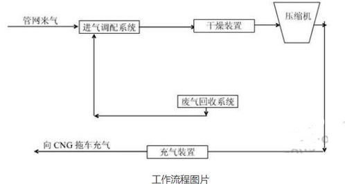 西門子調(diào)整能源業(yè)務(wù)布局 暫停發(fā)電和天然氣，專注輸電業(yè)務(wù)
