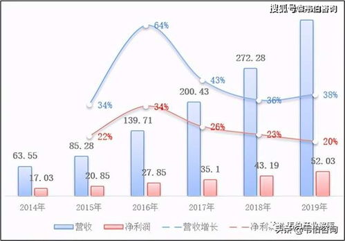 2020年垃圾焚燒發(fā)電龍頭企業(yè)光大環(huán)境業(yè)務深度分析 從垃圾處理到綠色能源的全產業(yè)鏈布局